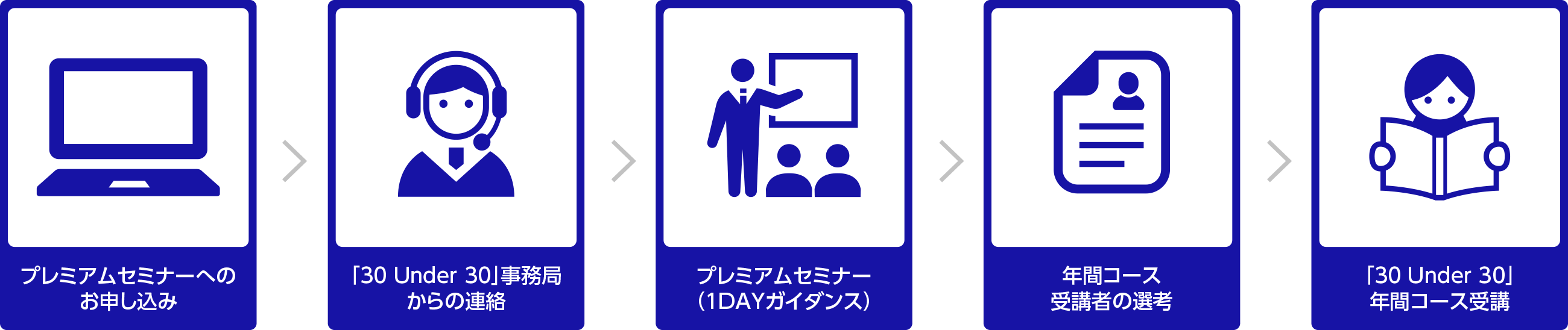 30 Under 30 お申し込みの流れ