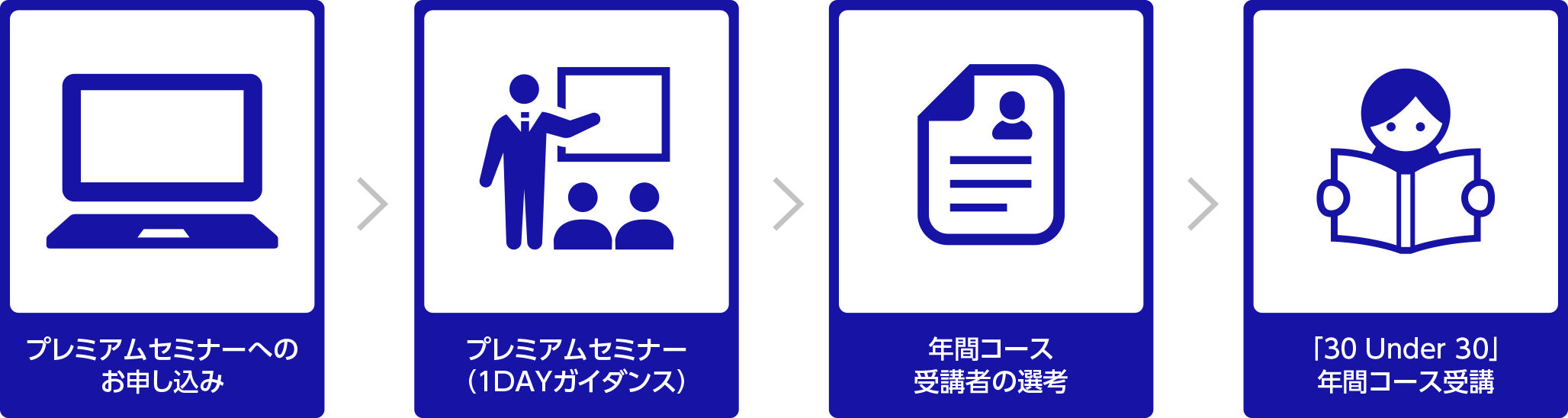 30 Under 30 お申し込みの流れ